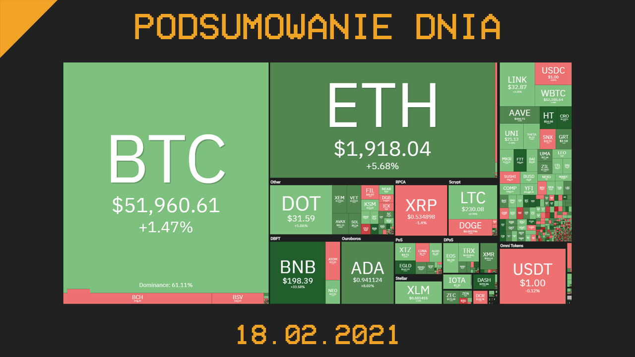 Podsumowanie Dnia, czyli najważniejsze newsy z branży kryptowalut z dnia 18.02.2021
