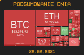 Podsumowanie Dnia, czyli najważniejsze newsy z branży kryptowalut z dnia 22.02.2021