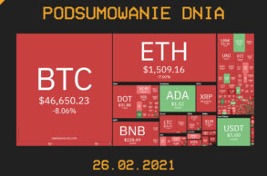 Podsumowanie Dnia, czyli najważniejsze newsy z branży kryptowalut z dnia 26.02.2021