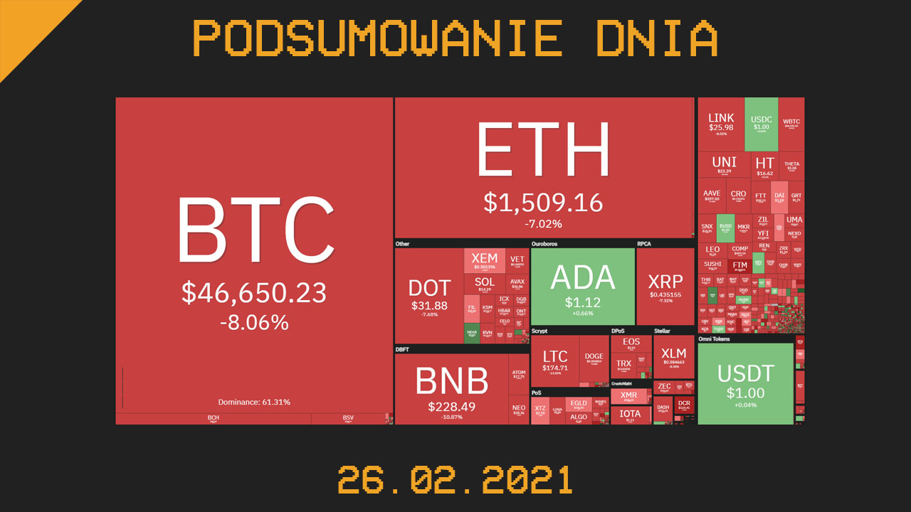 Podsumowanie Dnia, czyli najważniejsze newsy z branży kryptowalut z dnia 26.02.2021