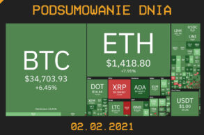 Podsumowanie dnia w branży kryptowalut 2 luty - cryps