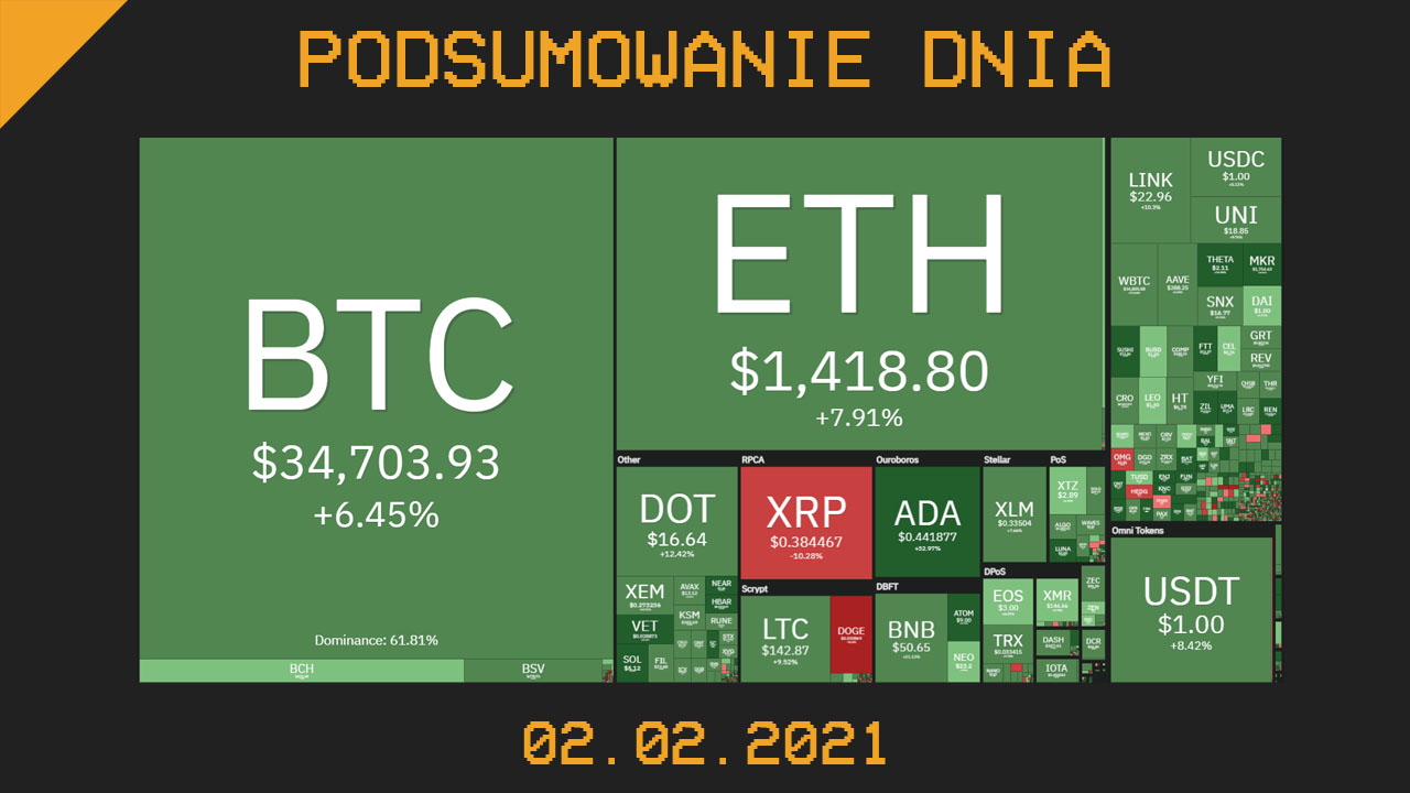 Podsumowanie dnia w branży kryptowalut 2 luty - cryps