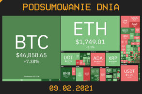 Podsumowanie dnia w branży kryptowalut 9 luty - cryps