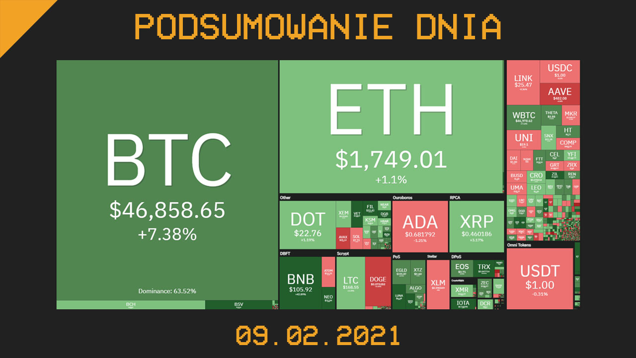 Podsumowanie dnia w branży kryptowalut 9 luty - cryps