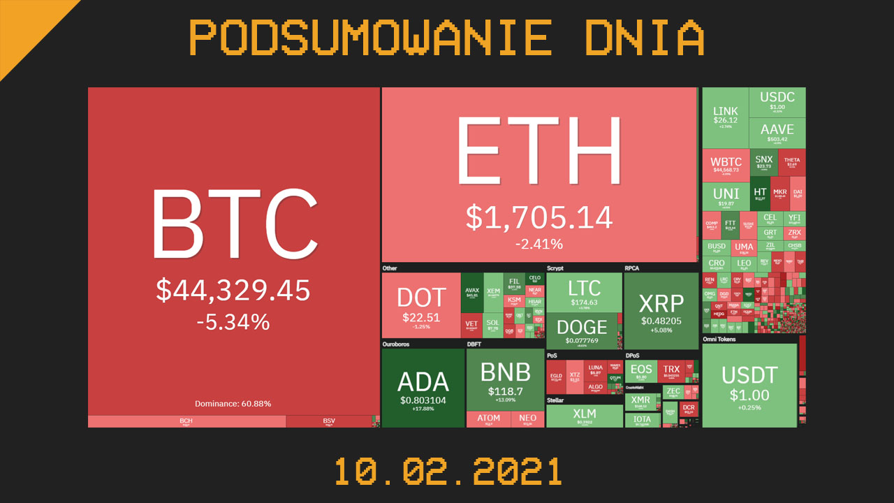 Podsumowanie dnia w branży kryptowalut 10 luty - cryps