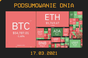 Podsumowanie Dnia, czyli najważniejsze newsy z branży kryptowalut z dnia 17.03.2021