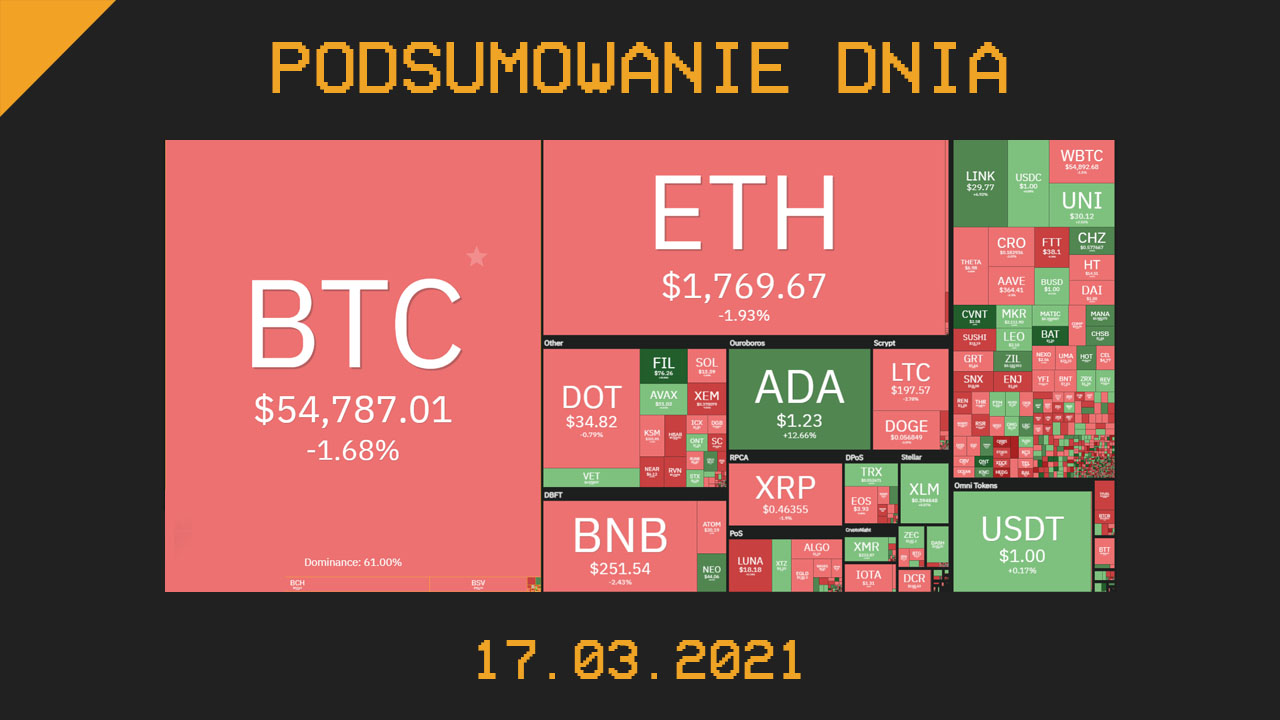 Podsumowanie Dnia, czyli najważniejsze newsy z branży kryptowalut z dnia 17.03.2021