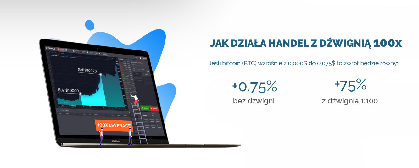 Handel z dźwignią na Bexplus