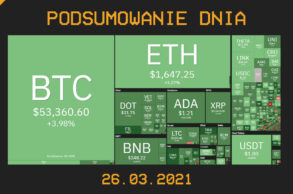 Podsumowanie Dnia, czyli najważniejsze newsy z branży kryptowalut z dnia 26.03.2021