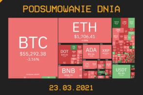 Podsumowanie Dnia, czyli najważniejsze newsy z branży kryptowalut z dnia 23.03.2021