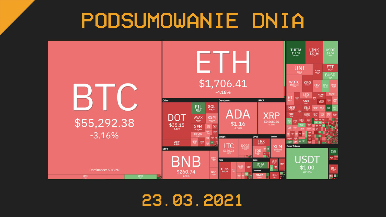 Podsumowanie Dnia, czyli najważniejsze newsy z branży kryptowalut z dnia 23.03.2021