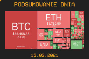 Podsumowanie Dnia, czyli najważniejsze newsy z branży kryptowalut z dnia 15.03.2021