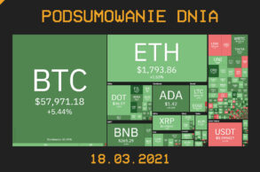 Podsumowanie Dnia, czyli najważniejsze newsy z branży kryptowalut z dnia 18.03.2021