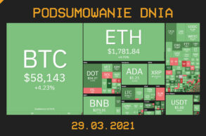 Podsumowanie Dnia, czyli najważniejsze newsy z branży kryptowalut z dnia 29.03.2021