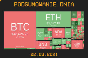 Podsumowanie Dnia, czyli najważniejsze newsy z branży kryptowalut z dnia 02.03.2021