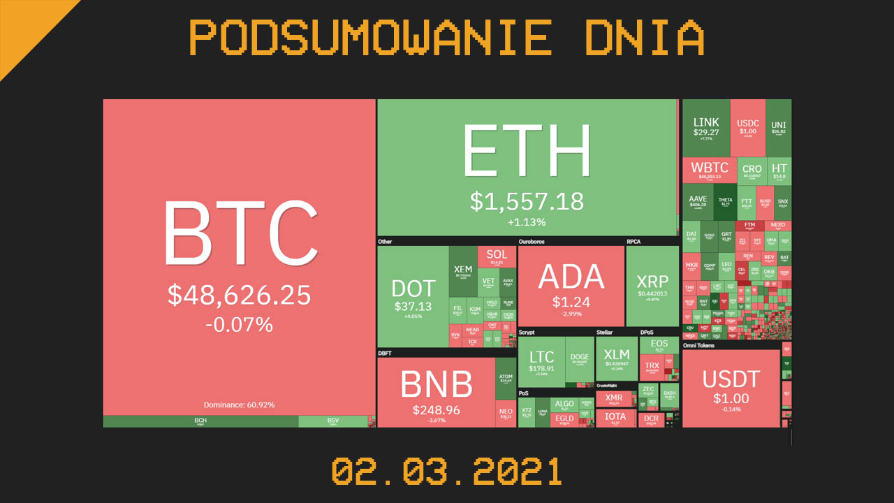 Podsumowanie Dnia, czyli najważniejsze newsy z branży kryptowalut z dnia 02.03.2021