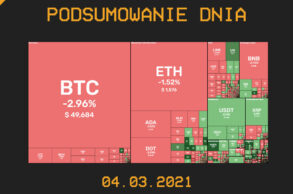 Podsumowanie Dnia, czyli najważniejsze newsy z branży kryptowalut z dnia 04.03.2021