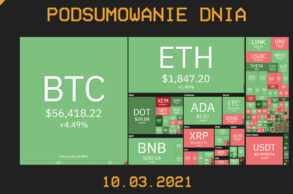 Podsumowanie Dnia, czyli najważniejsze newsy z branży kryptowalut z dnia 10.03.2021