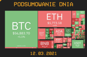 Podsumowanie Dnia, czyli najważniejsze newsy z branży kryptowalut z dnia 12.03.2021