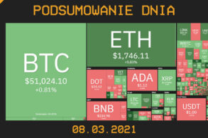 Podsumowanie Dnia, czyli najważniejsze newsy z branży kryptowalut z dnia 04.03.2021