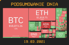 Podsumowanie Dnia, czyli najważniejsze newsy z branży kryptowalut z dnia 18.03.2021