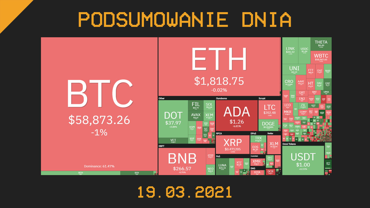 Podsumowanie Dnia, czyli najważniejsze newsy z branży kryptowalut z dnia 18.03.2021
