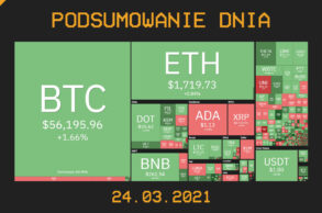 Podsumowanie Dnia, czyli najważniejsze newsy z branży kryptowalut z dnia 24.03.2021