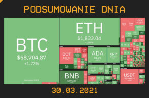 Podsumowanie Dnia, czyli najważniejsze newsy z branży kryptowalut z dnia 29.03.2021