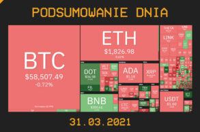 Podsumowanie Dnia, czyli najważniejsze newsy z branży kryptowalut z dnia 31.03.2021