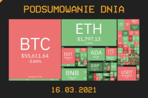 Podsumowanie Dnia, czyli najważniejsze newsy z branży kryptowalut z dnia 16.03.2021