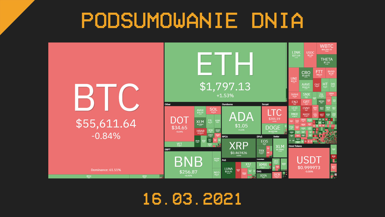 Podsumowanie Dnia, czyli najważniejsze newsy z branży kryptowalut z dnia 16.03.2021