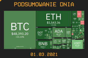 Podsumowanie Dnia, czyli najważniejsze newsy z branży kryptowalut z dnia 01.03.2021