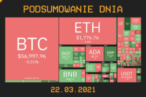 Podsumowanie Dnia, czyli najważniejsze newsy z branży kryptowalut z dnia 22.03.2021