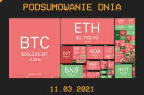 Podsumowanie Dnia, czyli najważniejsze newsy z branży kryptowalut z dnia 11.03.2021