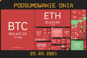 Podsumowanie Dnia, czyli najważniejsze newsy z branży kryptowalut z dnia 25.03.2021