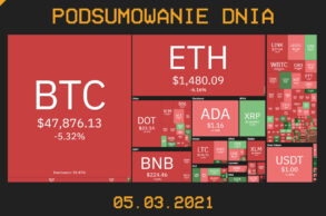 Podsumowanie Dnia, czyli najważniejsze newsy z branży kryptowalut z dnia 05.03.2021