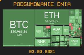 Podsumowanie Dnia, czyli najważniejsze newsy z branży kryptowalut z dnia 03.03.2021