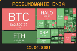 Podsumowanie Dnia, czyli najważniejsze newsy z branży kryptowalut z dnia 15.04.021