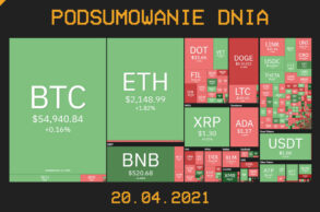 Najważniejsze newsy z branży kryptowalut (20.04.2021) - CrypS