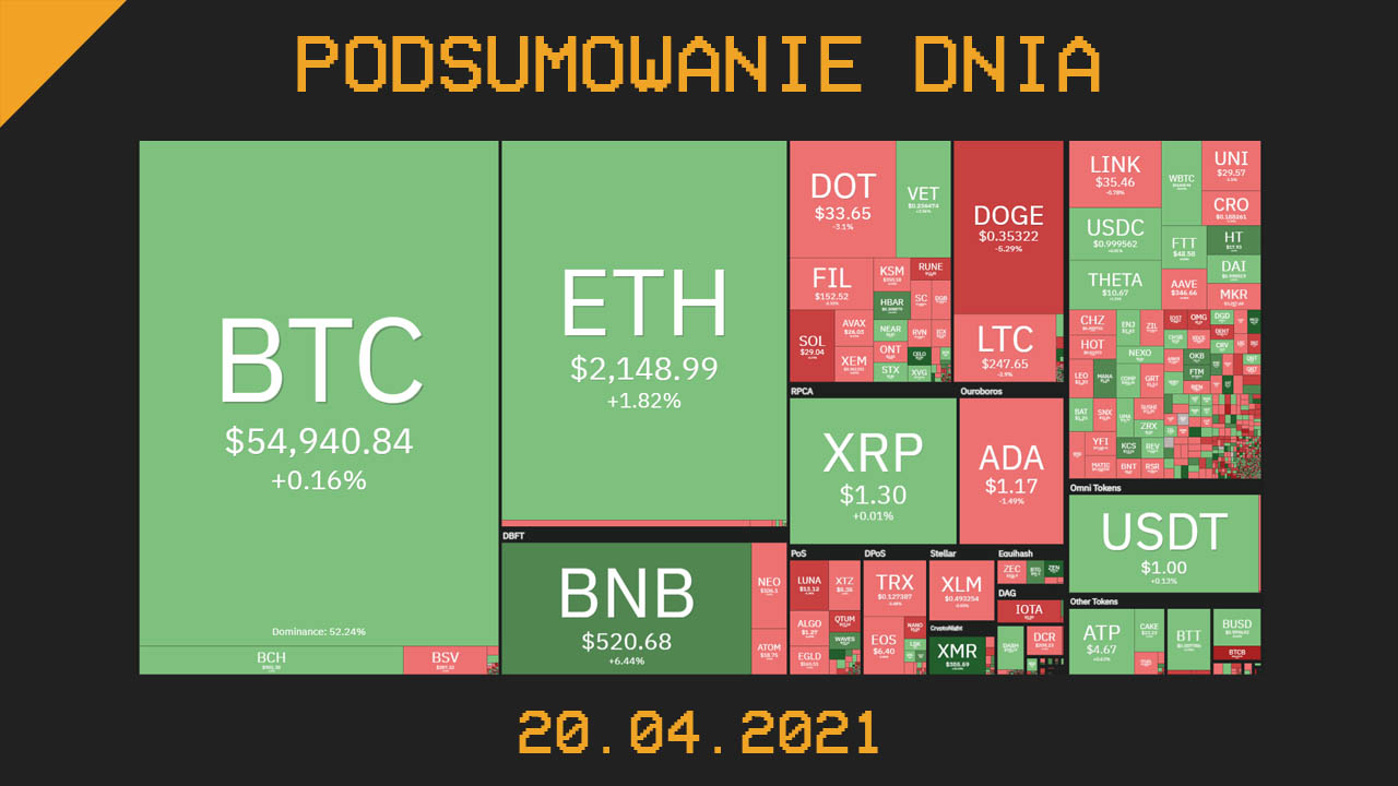Najważniejsze newsy z branży kryptowalut (20.04.2021) - CrypS