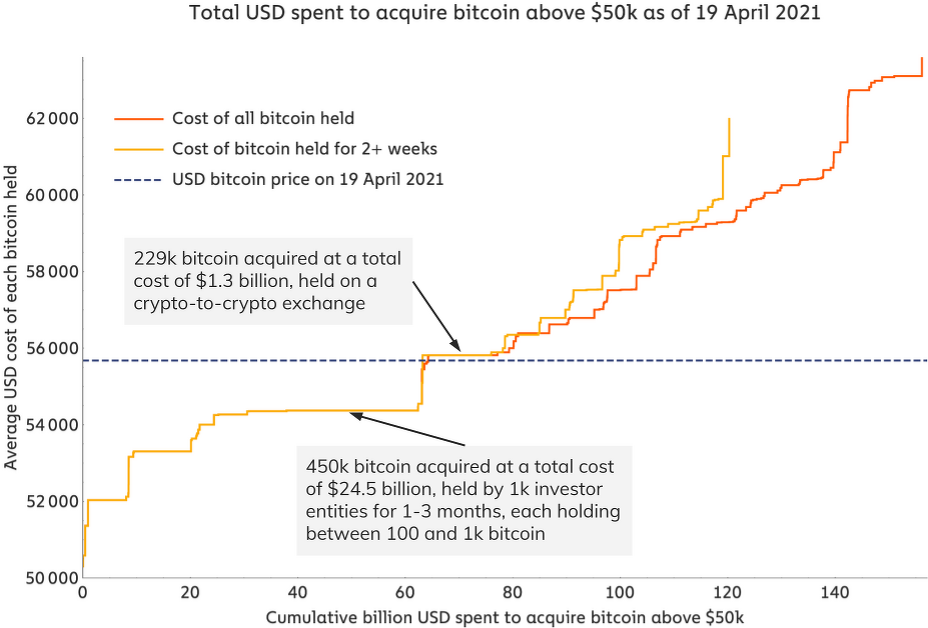 wykres kupna btc