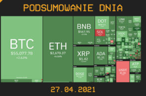 Najważniejsze newsy z branży kryptowalut (27.04.2021) - CrypS