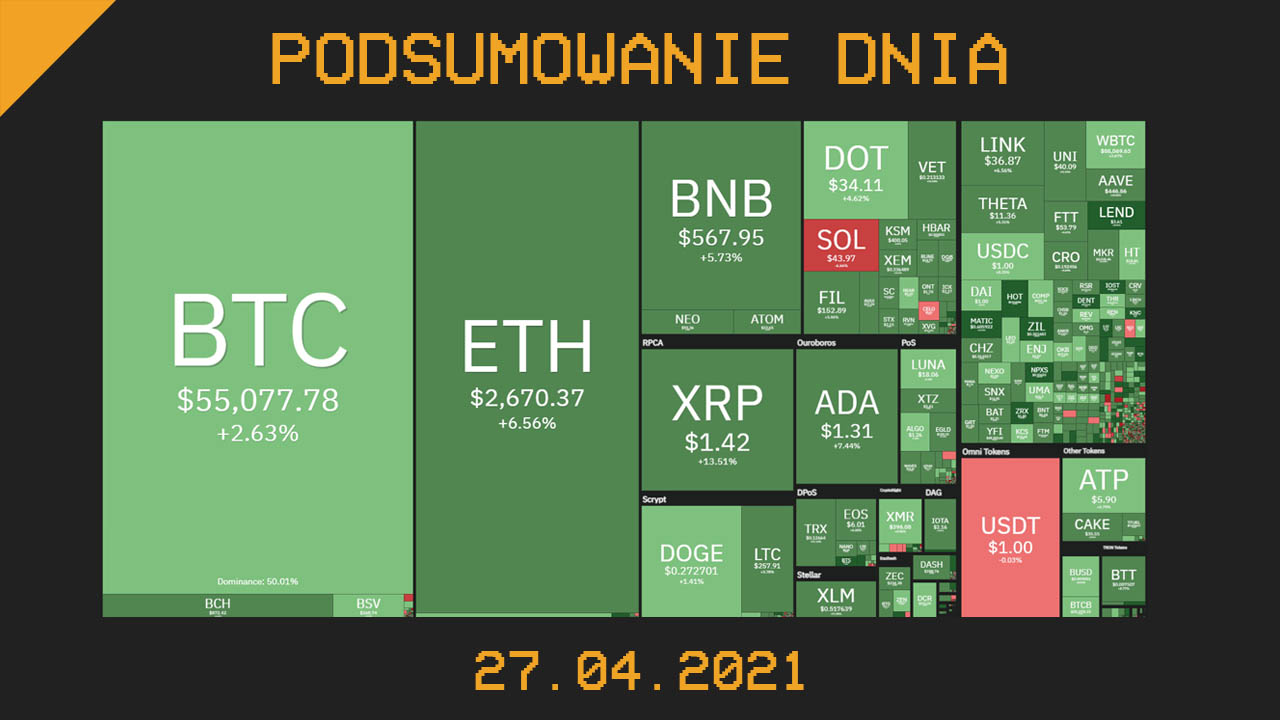 Najważniejsze newsy z branży kryptowalut (27.04.2021) - CrypS