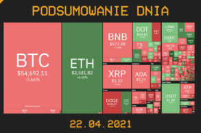 Najważniejsze newsy z branży kryptowalut (21.04.2021) - CrypS