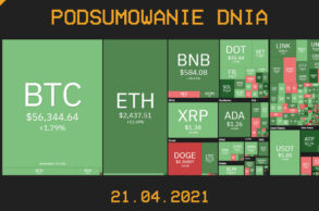 Najważniejsze newsy z branży kryptowalut (21.04.2021) - CrypS