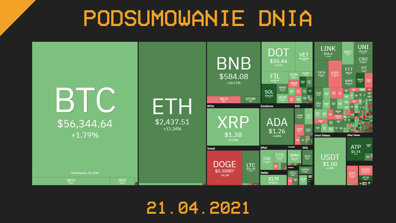 Najważniejsze newsy z branży kryptowalut (21.04.2021) - CrypS