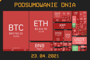 Najważniejsze newsy z branży kryptowalut (23.04.2021) - CrypS