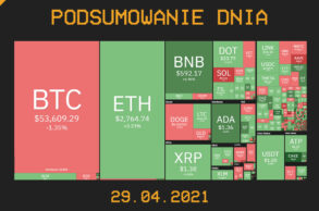 Najważniejsze newsy z branży kryptowalut (29.04.2021) - CrypS