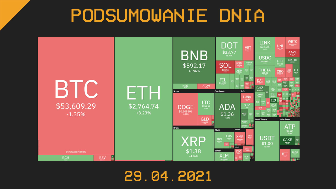 Najważniejsze newsy z branży kryptowalut (29.04.2021) - CrypS