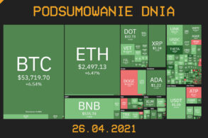 Najważniejsze newsy z branży kryptowalut (21.04.2021) - CrypS